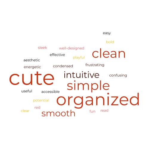word cloud