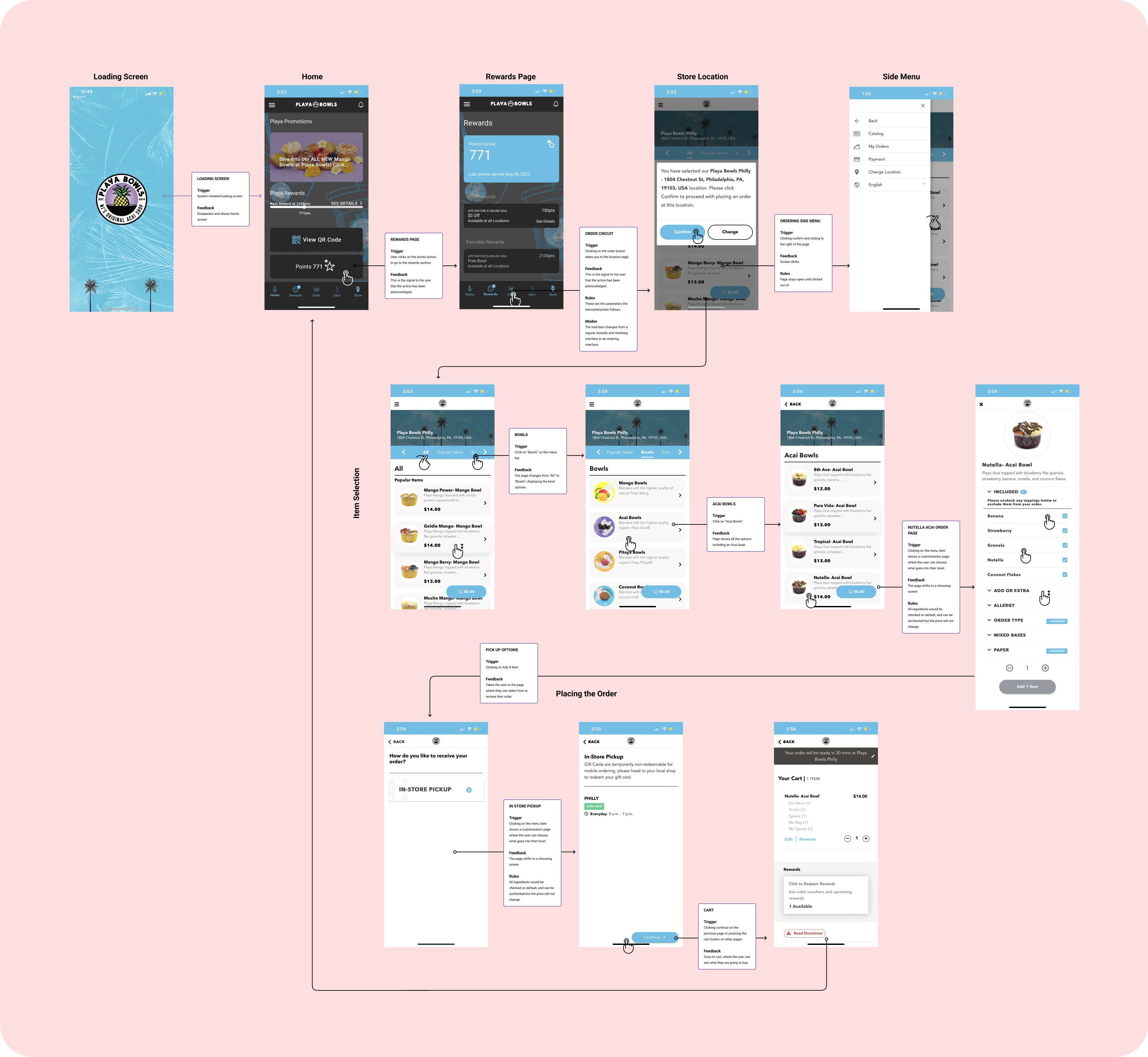 task and app flow